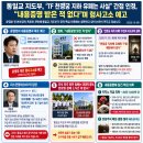 통일교 지도부, ‘TF 천정궁 지하 유폐는 사실’ 간접 인정, “내용증명 받은 적 없다”며 형사고소 예고 (2026-10-09) 이미지