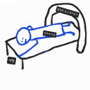 안암23 | 제왕절개 척추마취 후 두통 어지러움 블러드패치 고대 안암병원 시술 후기