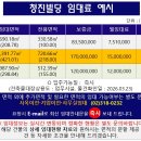 청진빌딩 이미지