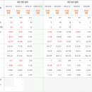 (주)현대제이콤 티스토리
