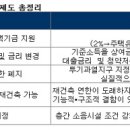 내년이면 바뀌는 부동산제도, 아차 하면 낭패-올해 12월31일자로 취득세 감면·미분양 양도세 면제 종료 이미지