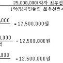 소액보증금중일정액의 우선변제권과 소액임차인 결정기준 이미지