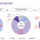 축의금 액수 기준 설문결과 이미지