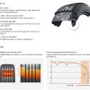 현대자동차모전점 | 아반데AD 타이어교체 후기 상주타이어 맛집 프리미엄...타이어 상주 문경 점촌 흥곡 모전 함창 공검 낙동