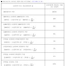 변호사지세훈법률사무소