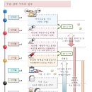 벡스코 동물병원 이미지