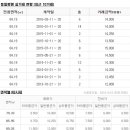 내서읍452 이미지