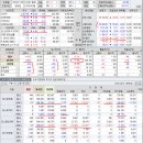 2019년 11월 23(금) : 미중 갈등 우려, 반발 력도 고려... 이미지