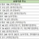 이상훈내과의원 이미지