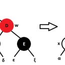 Black tree 이미지