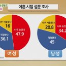 [이런 법이 어딨어, 무엇이든 상담소] 이혼할 결심, 당신의 선택은? 세 분의 전문가와 함께 알아보겠습니다. 이미지