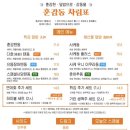 훈감동