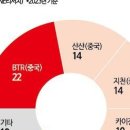 &#34;중국 때문에 못 살겠다…920% 관세 폭탄 때리자&#34; 요청한 美 흑연업계 [보죠, 배터리]﻿ 이미지