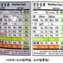(주)우리농촌살리기공동네트워크 네이버블로그