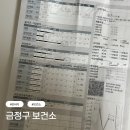 금정구보건소 | 보건소 인바디 후기 금정구보건소 무료검사 방법 예약