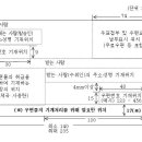 제2011-24호 통상우편물의 규격요건 및 외부 표시(기재) 사항 등에 관한 고시 이미지