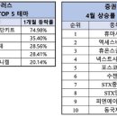 진단플러스