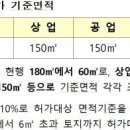 수도권 1억 이상 땅 사면 '자금조달계획서' 낸다 이미지