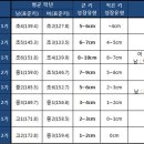 서울목동초등학교 이미지