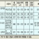 성남 여주 전철 지역 이미지