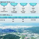 감일대표공인중개사사무소 이미지