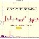 서원약품