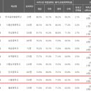 역전로 이미지