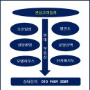 김수정공인중개사사무소 이미지