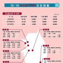 청주 제2순환로 이미지