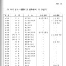 자료-12.12 및 5.18관련 2차 무공 훈장 수훈 내막 1980년 12월 31 이미지