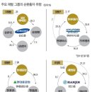 순환서로 이미지