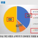 테크놀러지 | 간만에..큐리오시스&amp;세나테크놀러지 청약후기..