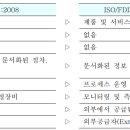 201634011_김학진_ISO 9001 조사 이미지