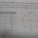 미지변수 편미분시 붉은색 기호는 어떻게 결정되나요? 이미지