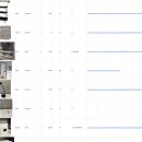 에반스턴 무빙세일 (발뮤다 토스터/케틀, 네스프레소 커피머신, 이케아 전신거울, 신발장, 에어프라이어, 서랍장 등) 이미지