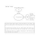 복지요결 1일차 마인드맵 및 요약 이미지