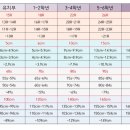 월서초등학교 병설유치원 이미지