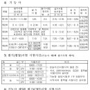 [2016년] 국가기술자격시험일정 이미지