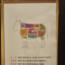 왕가옥
