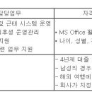 (02월 16일 마감) 키엔스코리아(주) - 인사 신입사원 채용 이미지