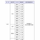 상무, 윤명준-김준태 포함 최종합격자 18명 발표 이미지