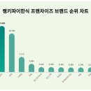 명륜진사갈비경북