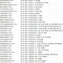 곤지암OK공인중개사사무소 | 경기도광주시 부동산