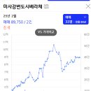 미사엘리트공인중개사사무소 이미지