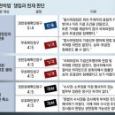 ‘검수완박법 효력 유지’(5:4가 맬해 주는 것) 이미지