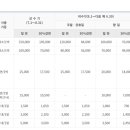 초막골캠핑장(야외화장실) 이미지