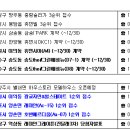 금주의분양 [12/28-12/31] 광교 에듀타운, 한강신도시 등 5397가구 분양 이미지