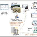 철도운전기술 이미지