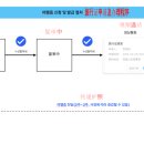 중국 행정사사무소 이미지