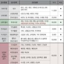 네오메디
